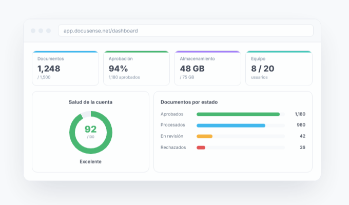 DocuSense — dashboard con KPIs y documentos por estado